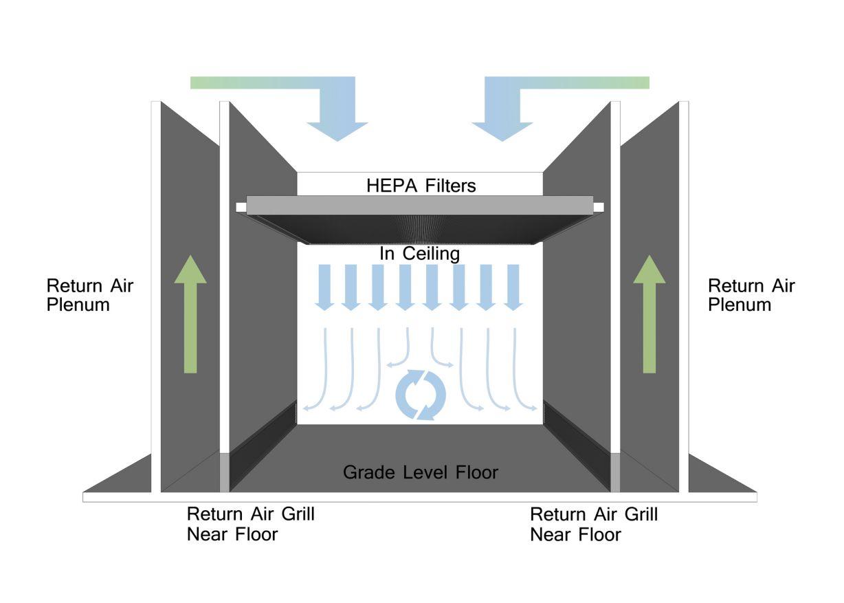 The Importance of Cleanroom Airflow ACH Engineering