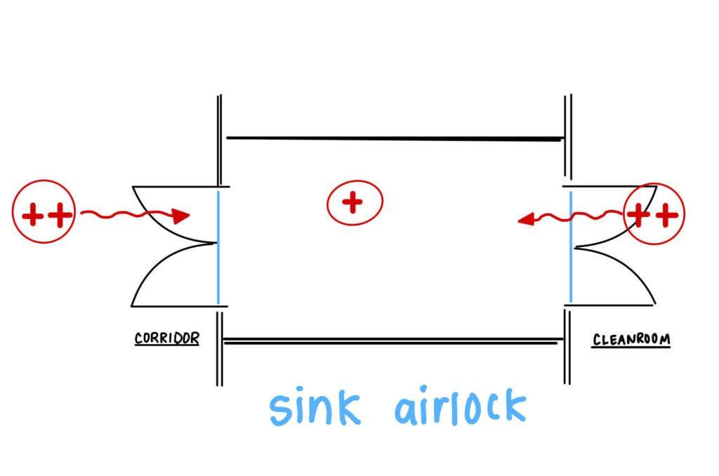 airlock in bathroom sink
