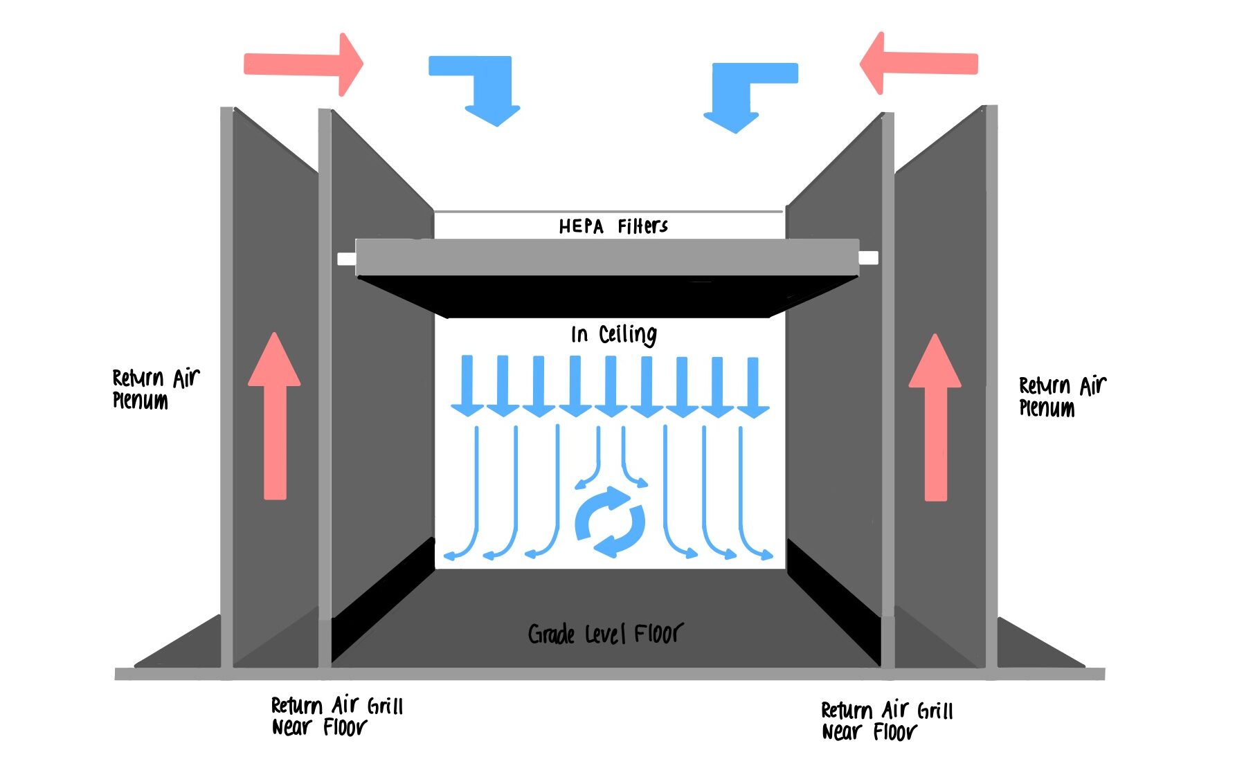 The Importance of HEPA Filtration - Cooling Power